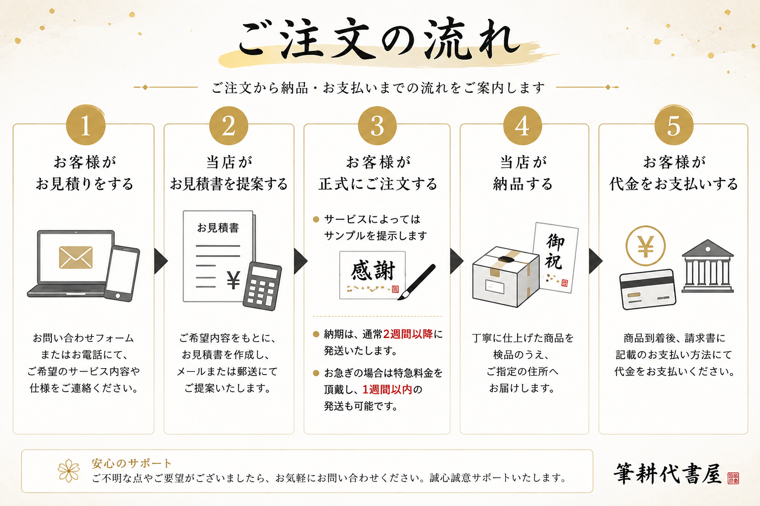 ご注文の流れ